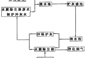 处理酒精废液的方法