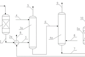 生物质乙醇脱水制乙烯的方法