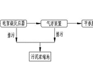 水中二氧化硅去除方法