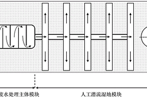 处理农村污水的微动力潜流湿地系统及其工作方法