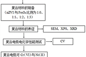 利用电容去离子技术去除水中重金属的方法