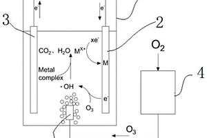 阴极电场强化臭氧氧化破络与金属同步回收装置及方法