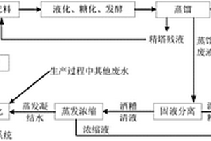 回用厌氧消化出水和精塔残液生产乙醇的方法