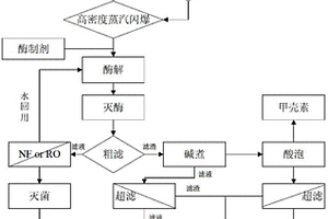 甲壳素的清洁生产工艺