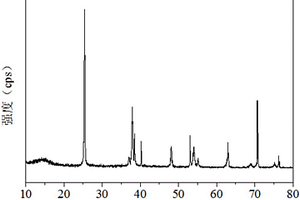 可见光催化剂二硫化钼负载二氧化钛纳米管电极及其制备方法和应用