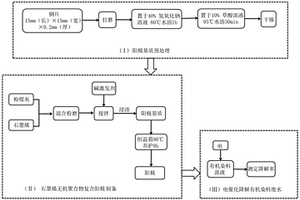 石墨烯无机聚合物复合电极制备方法