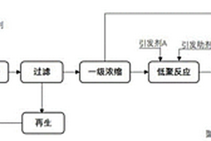 丙烯酸丁酯生产尾水资源化处理方法