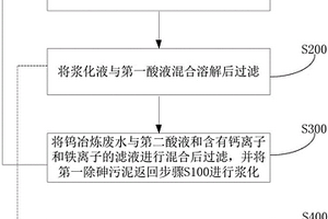 处理除砷污泥的方法