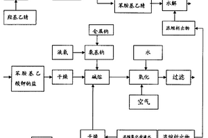 循环利用未反应原料生产靛蓝的方法