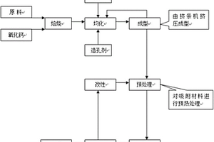 微硅粉吸附材料及其制备方法和用途