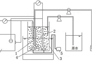 多组分电湿式联合催化改性电极膜的制备方法、污水处理装置