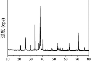 可见光光催化剂负载二氧化钛纳米管电极及其制备方法和应用