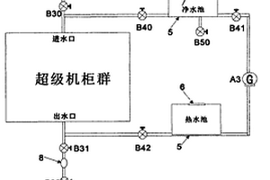 生态智能机房