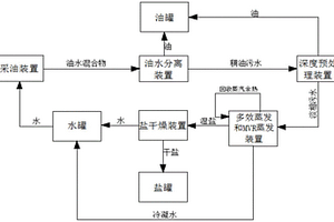 稠油污水处理系统