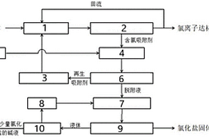 用于去除氯离子的吸附系统