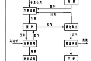 石膏生产硫酸和水泥的改进生产工艺