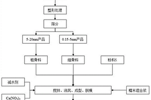 多元固废选铁后尾渣制备固废基高性能混凝土的方法