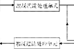 含盐污水的处理方法