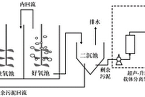 粉末载体富集世代周期长的脱氮功能菌分离回收装置及方法