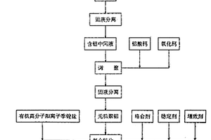 高效复合聚铝的制备方法及其应用