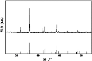 铜酸钐纳米光催化粉体的制备方法及其应用