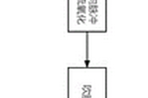 改进溴离子氧化方式的提溴方法及应用