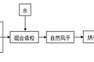 硅藻土/粉煤灰颗粒吸附剂及其制备方法和应用