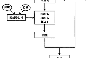 庚酸乙酯连续酯化工艺