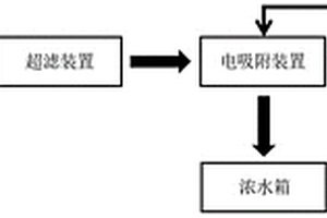 电吸附技术处理循环冷却水的方法