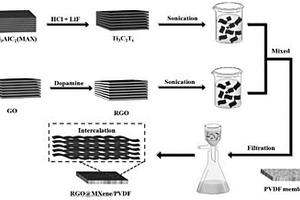 新型RGO/MXene复合膜及其制备方法
