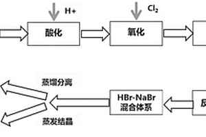 含溴卤水短流程制备氢溴酸和溴化钠的方法