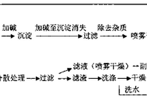 硼酸铝晶须及其合成方法