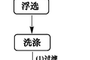 碱性生物酶脱墨剂及其在废纸脱墨中的应用工艺