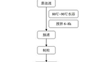 复合臭氧氧化催化剂及其制备方法