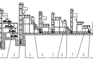 用于白刚玉颗粒物料制备的干法连续全自动生产线