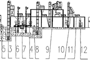 用于棕刚玉颗粒物料制备的干法连续自动化生产线