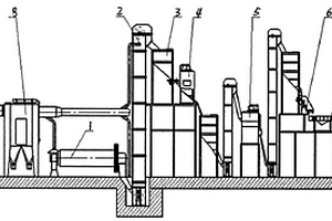 用于碳化硅颗粒物料制备的环保型干法连续生产线
