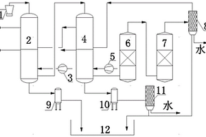 高温生活垃圾热解油气的净化系统和方法