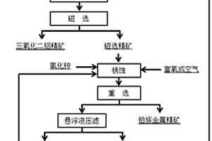 从失效铝基催化剂中回收铂族金属联产三氧化二铝精矿的方法