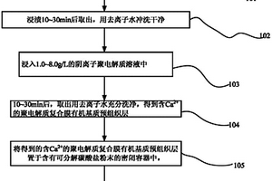 聚电解质/碳酸钙复合纳滤膜的仿生矿化制备方法