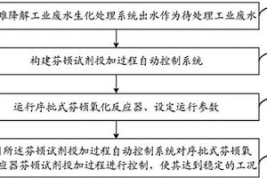 序批式芬顿氧化反应器试剂投加过程控制方法