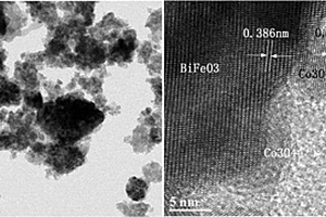 Co<sub>3</sub>O<sub>4</sub>/BiFeO<sub>3</sub>异质结光催化剂的制备方法及其在还原六价铬的应用