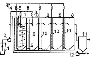 泳动床/活性污泥法串联装置