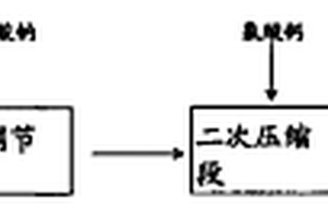 制浆造纸工艺及其设备