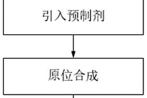 用于调控炭膜表界面孔隙与性质的原位合成法