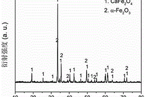 pn型CaFe2O4@a‑Fe2O3异质结复合光催化剂及其制备方法和应用