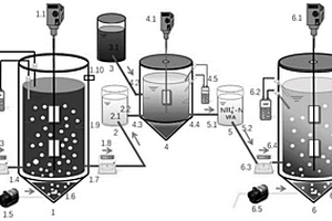 三段式短程硝化-厌氧氨氧化工艺同步处理垃圾渗滤液和剩余污泥的装置与方法