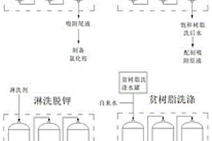 固定床连续离子交换制备碳酸钾的方法