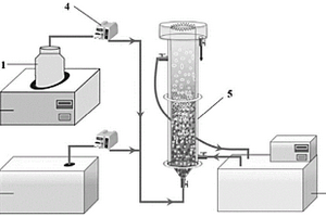 水解酸化短程反硝化厌氧氨氧化耦合系统的启动方法