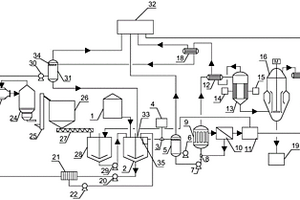 变换凝液脱碳副产硫酸氨的处理装置及处理方法